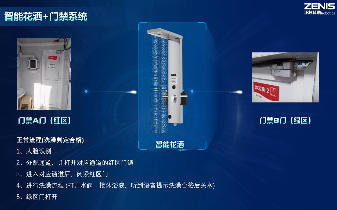 數(shù)智化工廠農(nóng)場(chǎng)