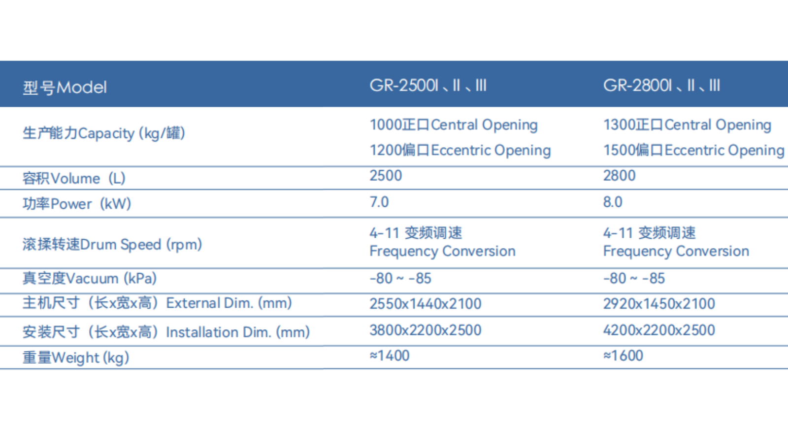 新型真空滾揉機(jī)