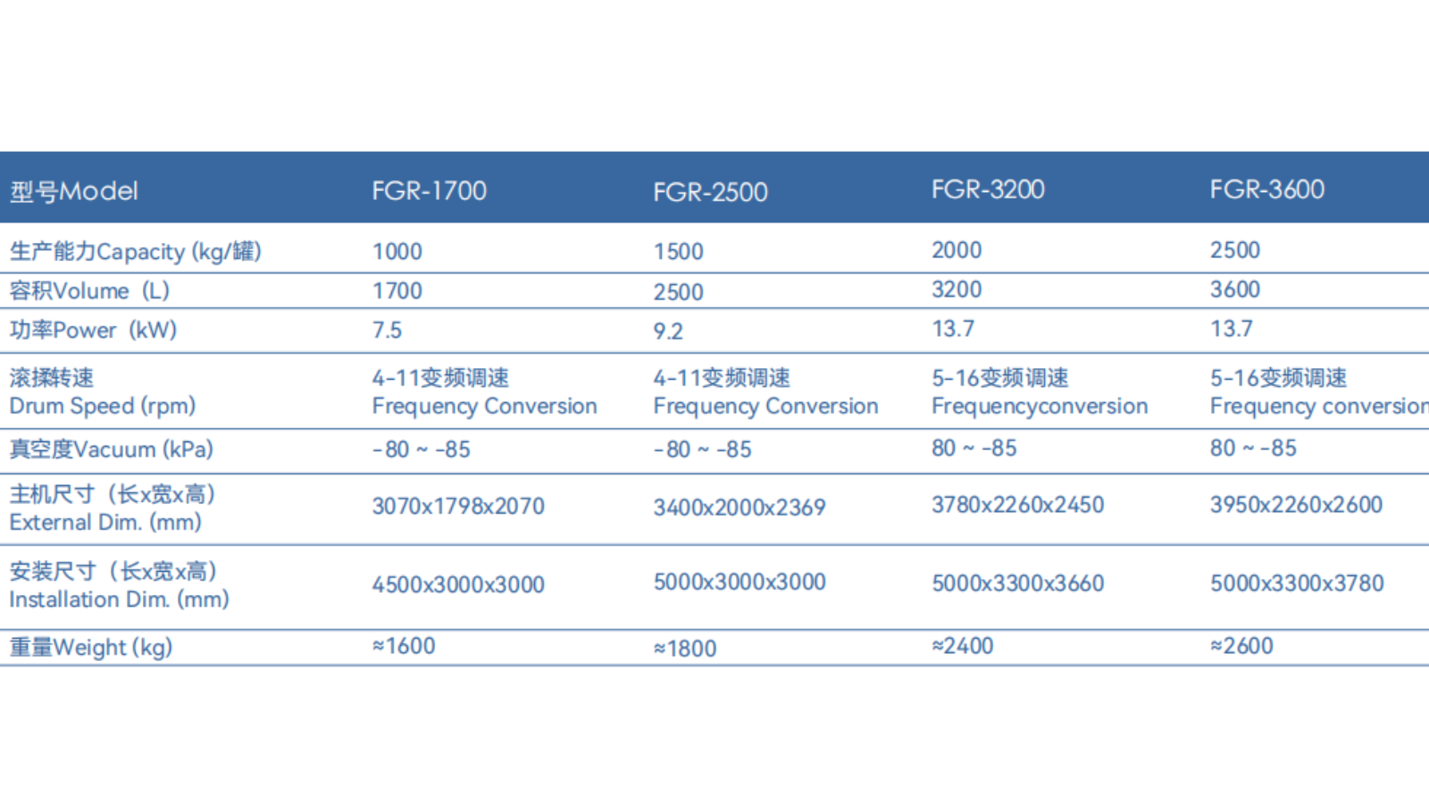 FGR系列真空滾揉機(jī)