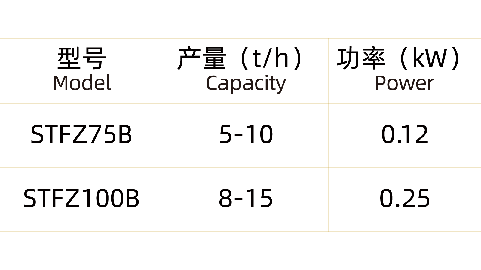 固定式投料站（投料口振動(dòng)篩）