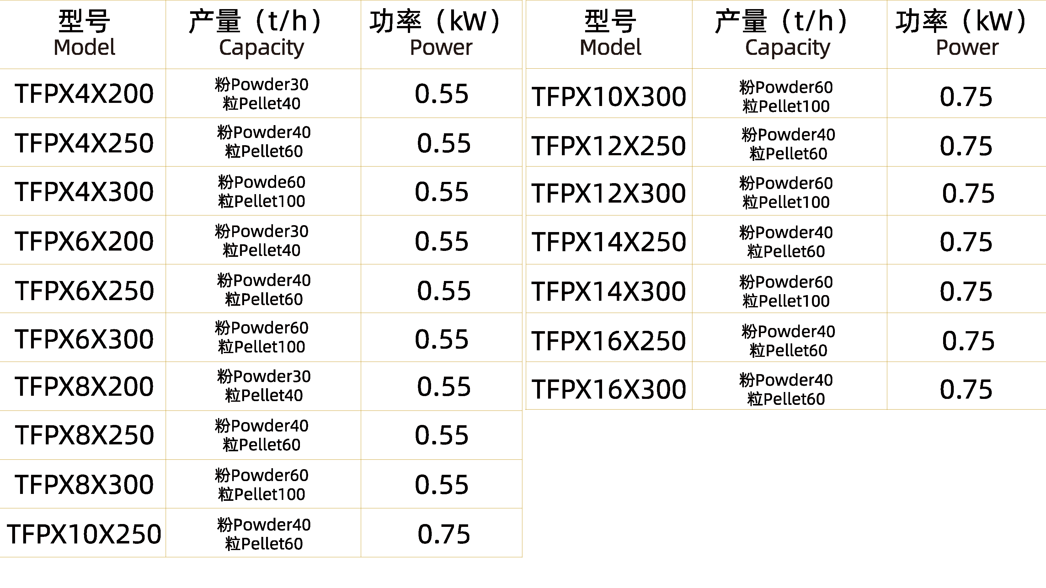 旋轉(zhuǎn)分配器