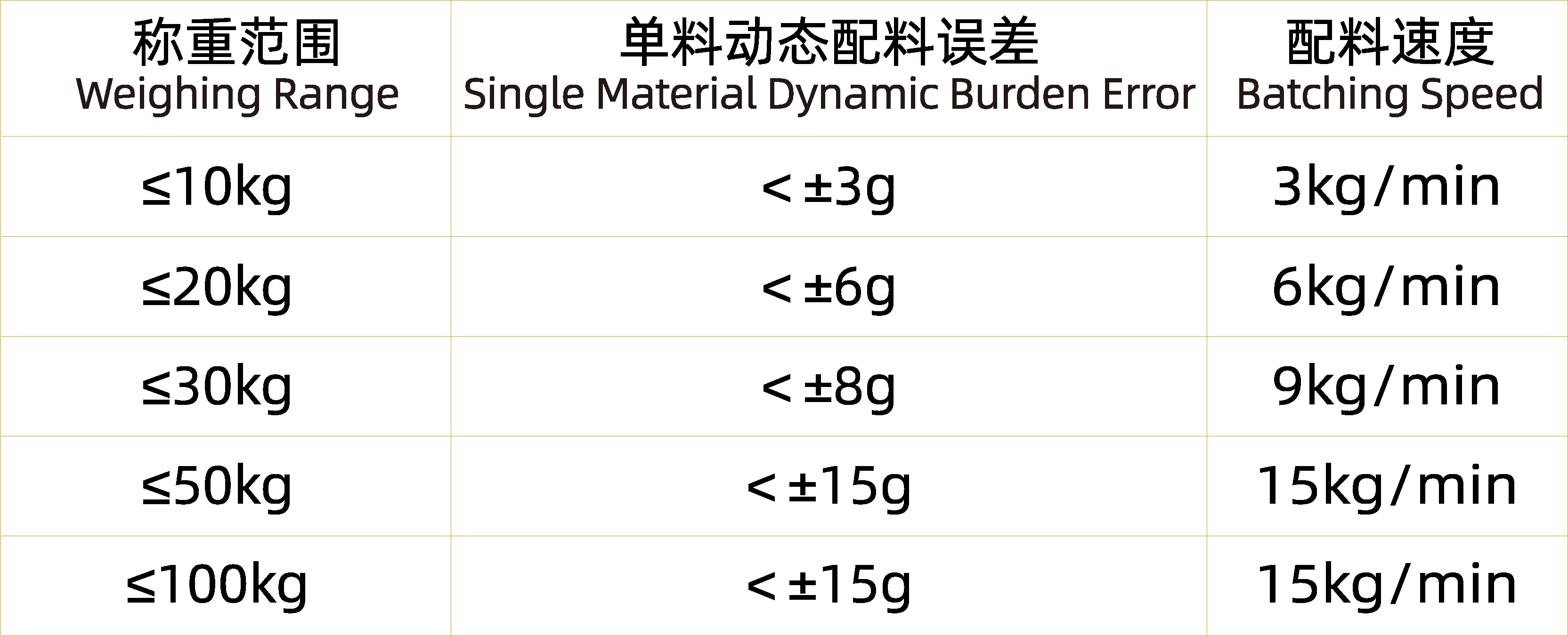 全自動微量元素系統(tǒng)