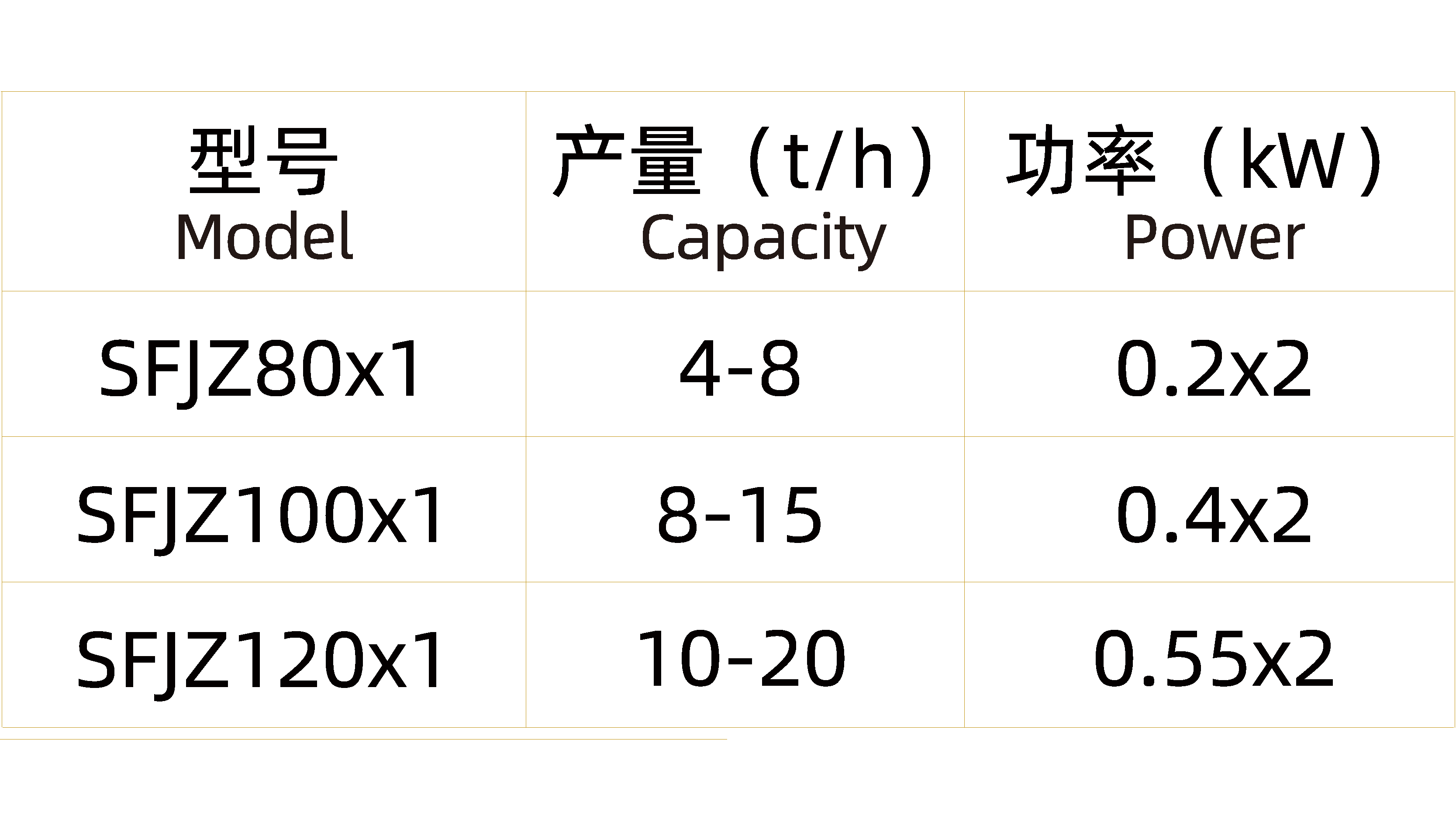 振動(dòng)分級(jí)篩