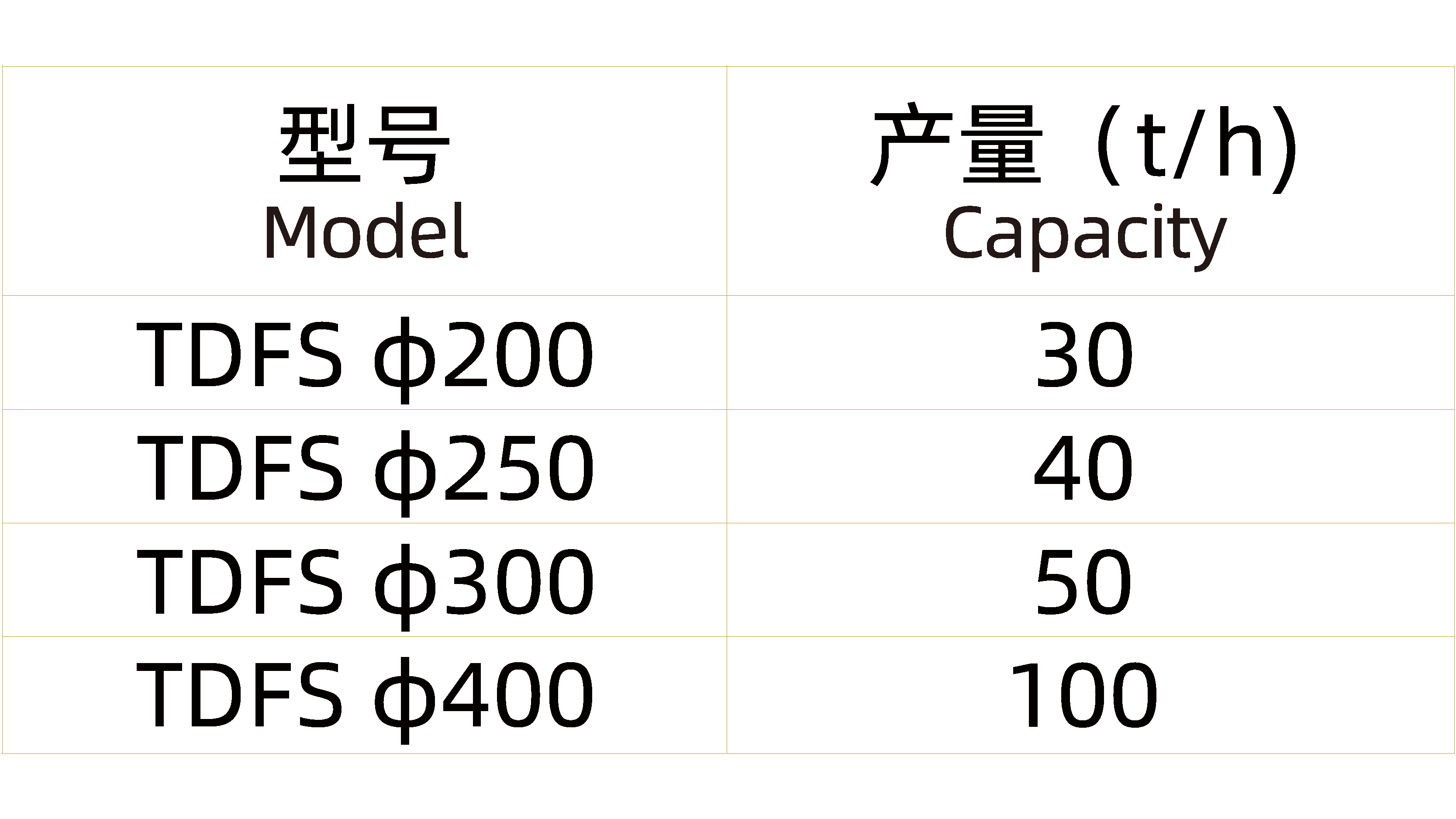 手動(dòng)單翼碟閥