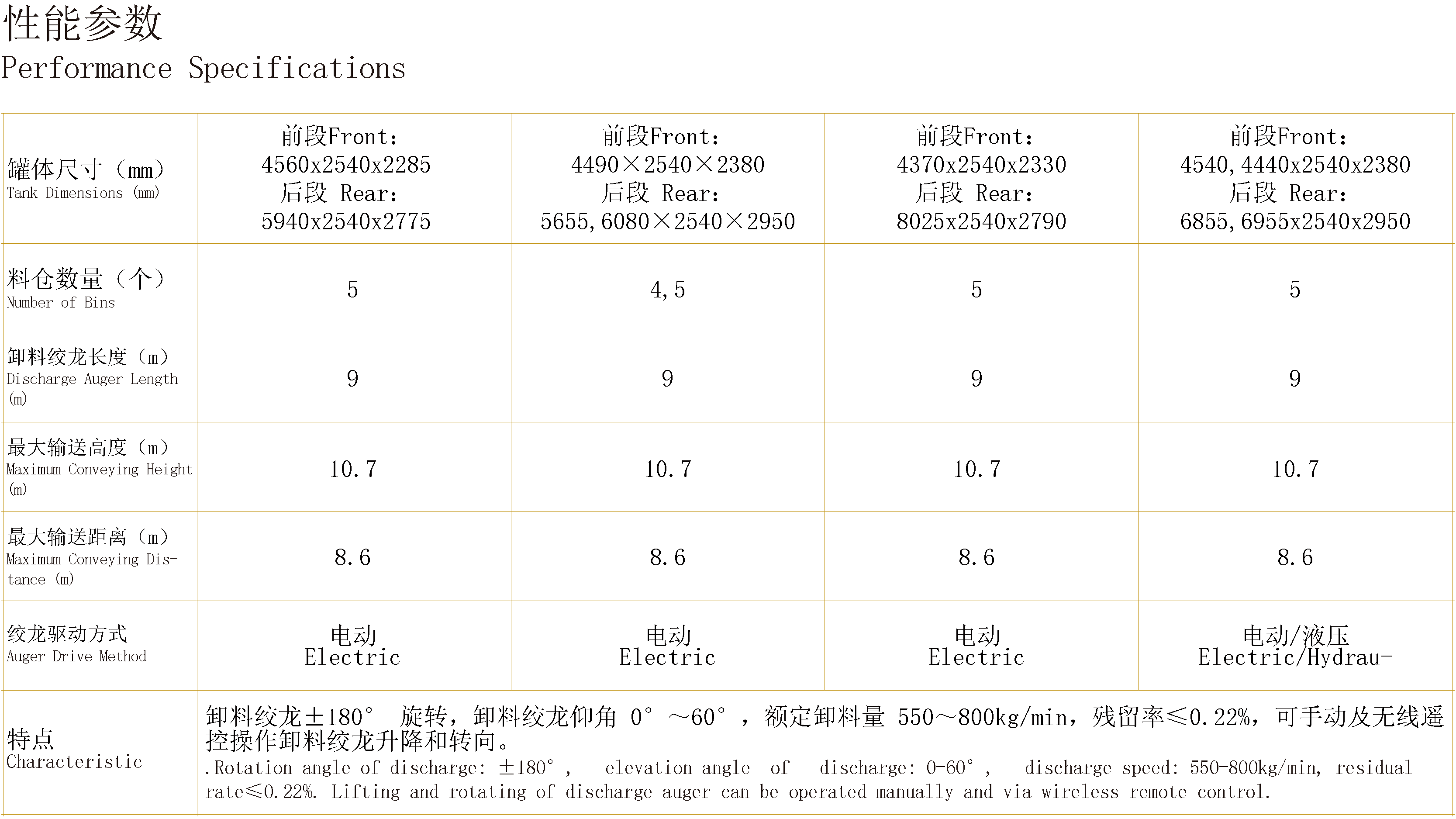 散裝飼料運(yùn)輸半掛車