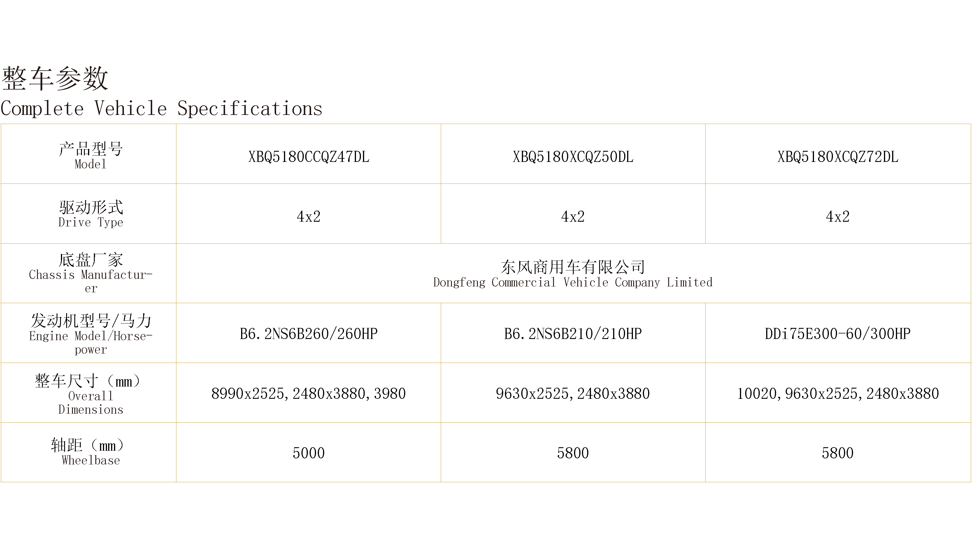 6.8-7.6米畜（雛）禽運(yùn)輸車