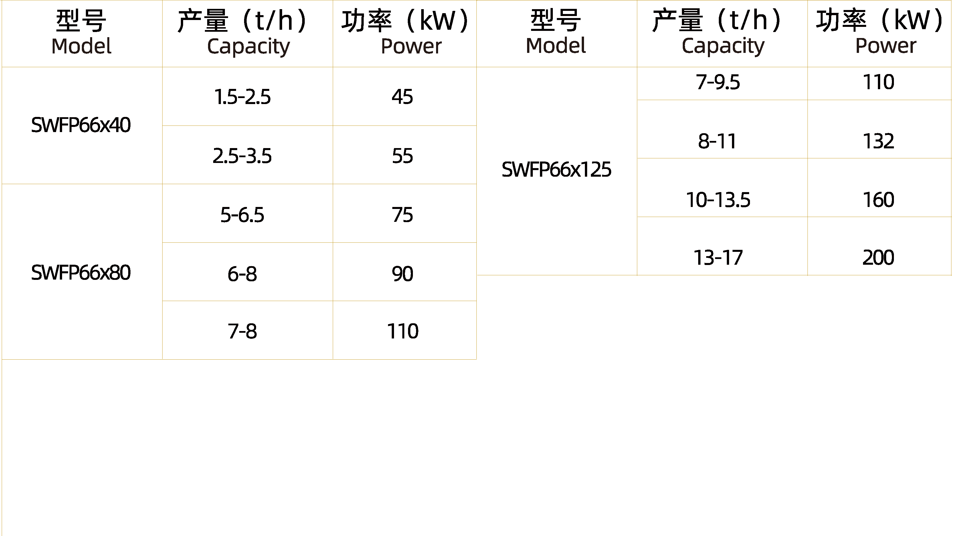 粉碎機(jī)（SWFP66）