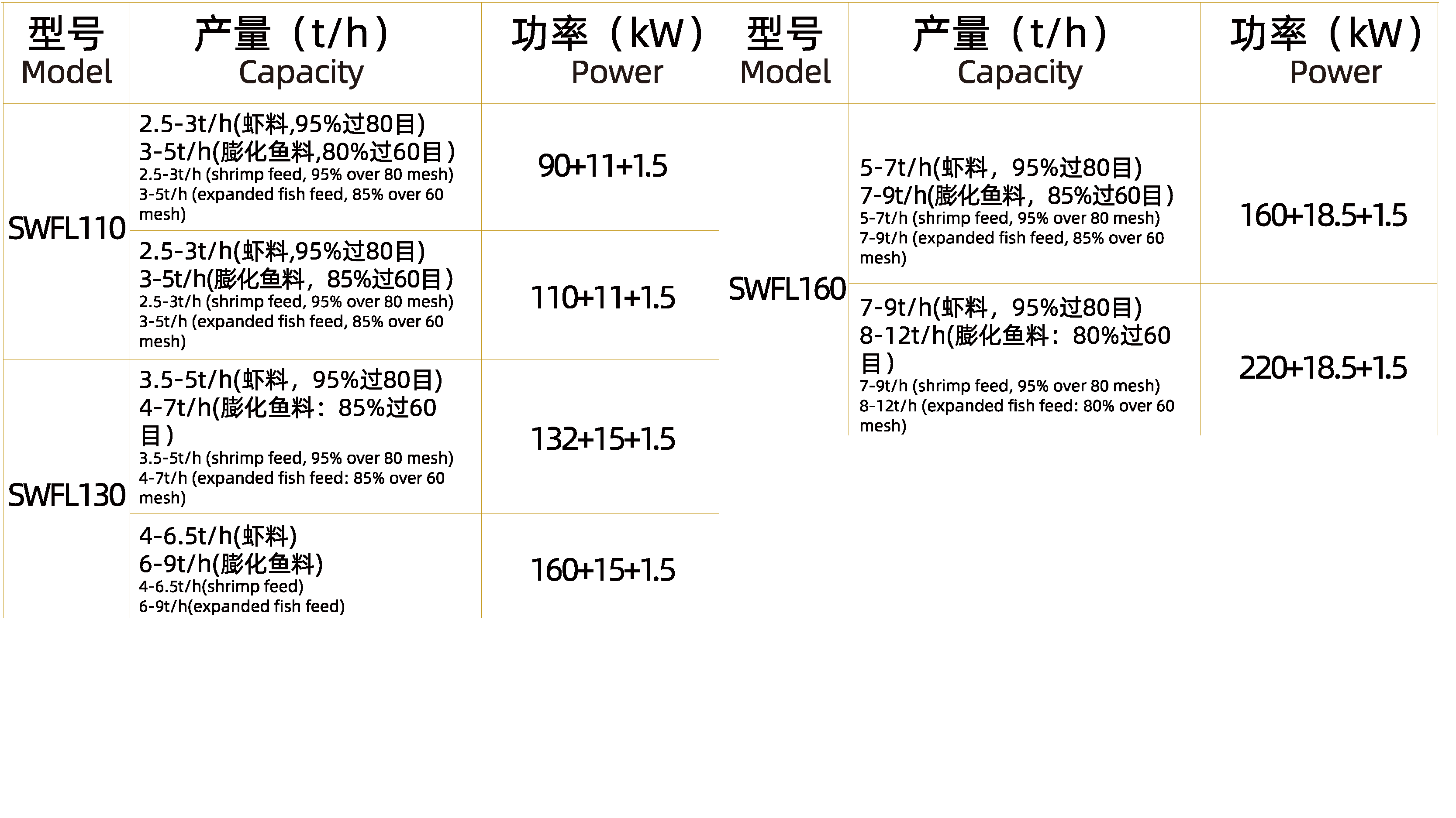 超微粉碎機(jī)